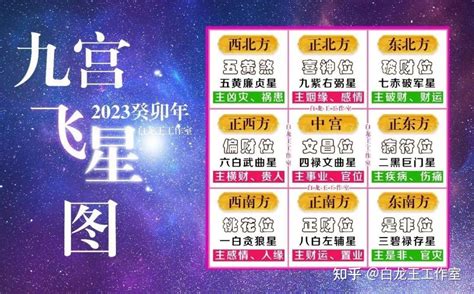 9宮飛星 2023|2023